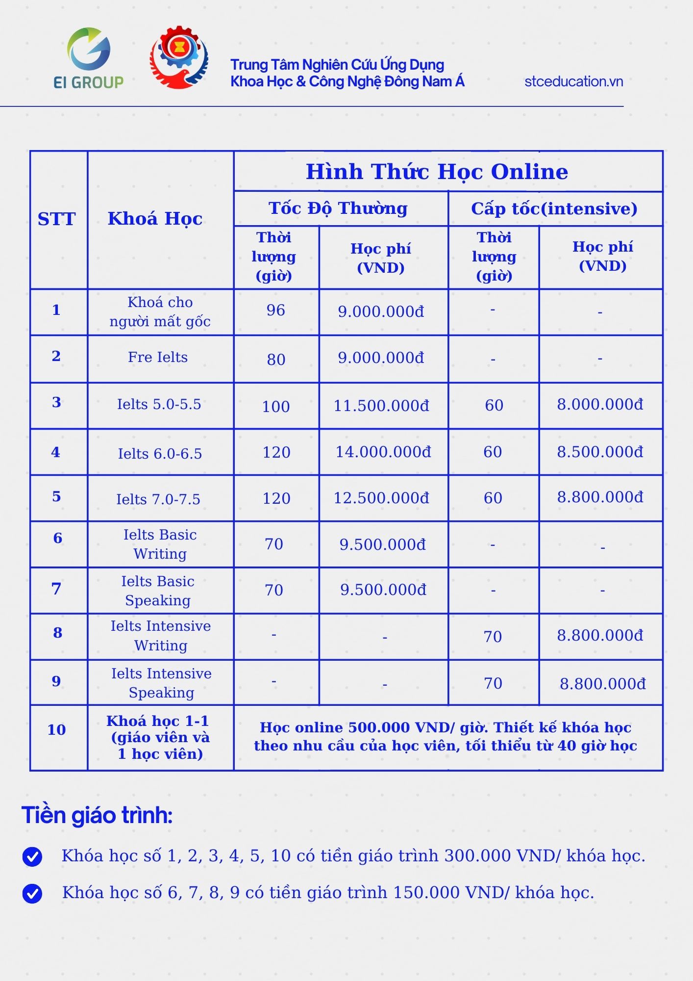 Thông Báo Tuyển Sinh Khoá Học Tiếng Anh IELTS